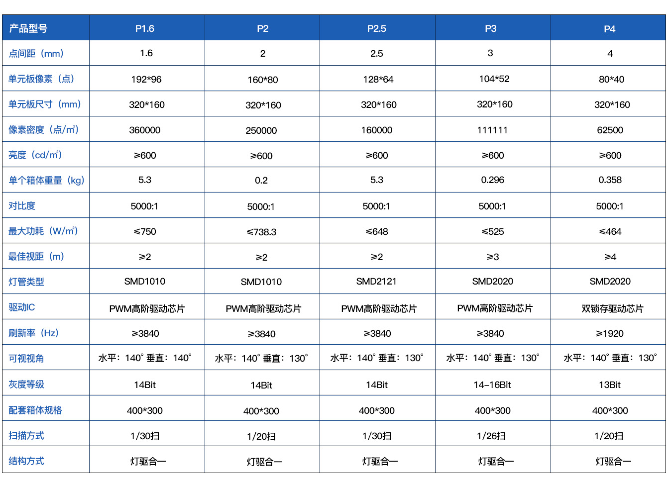 产品参数-室内LED显示屏.jpg