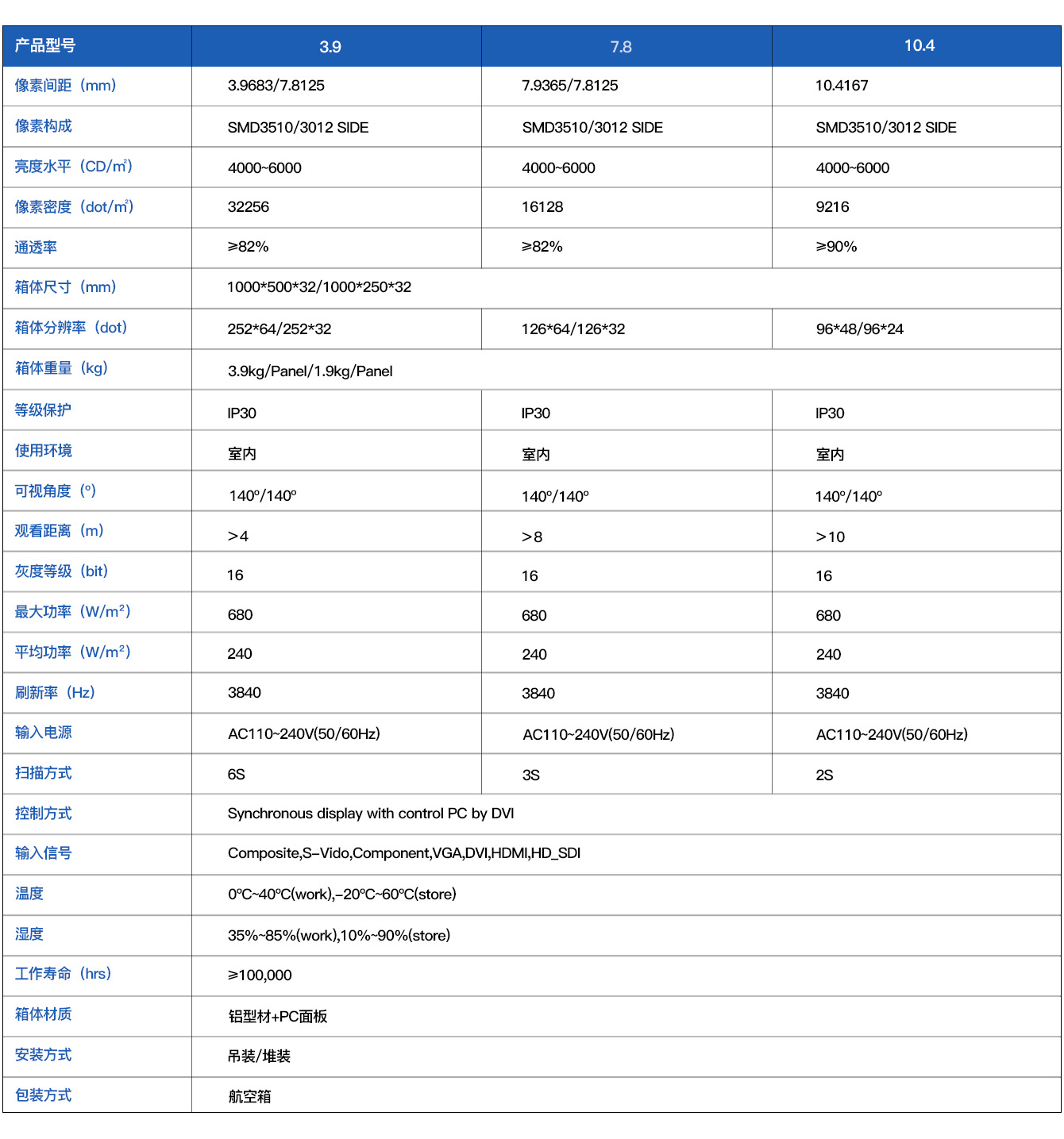 产品参数-LED透明屏.jpg